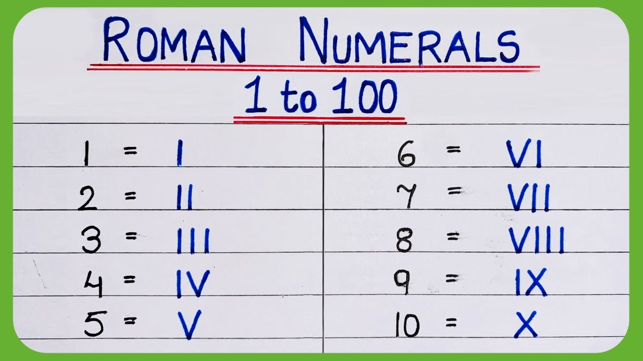 Roman Numerals From 1 To 100 Roman Numbers 1 To 100 Learn Roman Roman Numerals From 1 To 100 Roman Numbers 1 To 100 Learn Roman