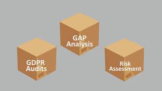 How to Implement GDPR