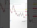 Nifty Sensex Market Review 17.12.2025 #nifty #trading #sensex