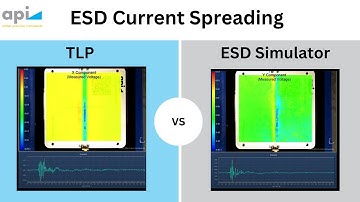 ESD Current Spreading: TLP vs ESD Simulator Gun | API |
