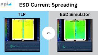 ESD Current Spreading: TLP vs ESD Simulator Gun | API |