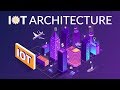 IoT Architecture Explained | Beginner's Guide 🌐