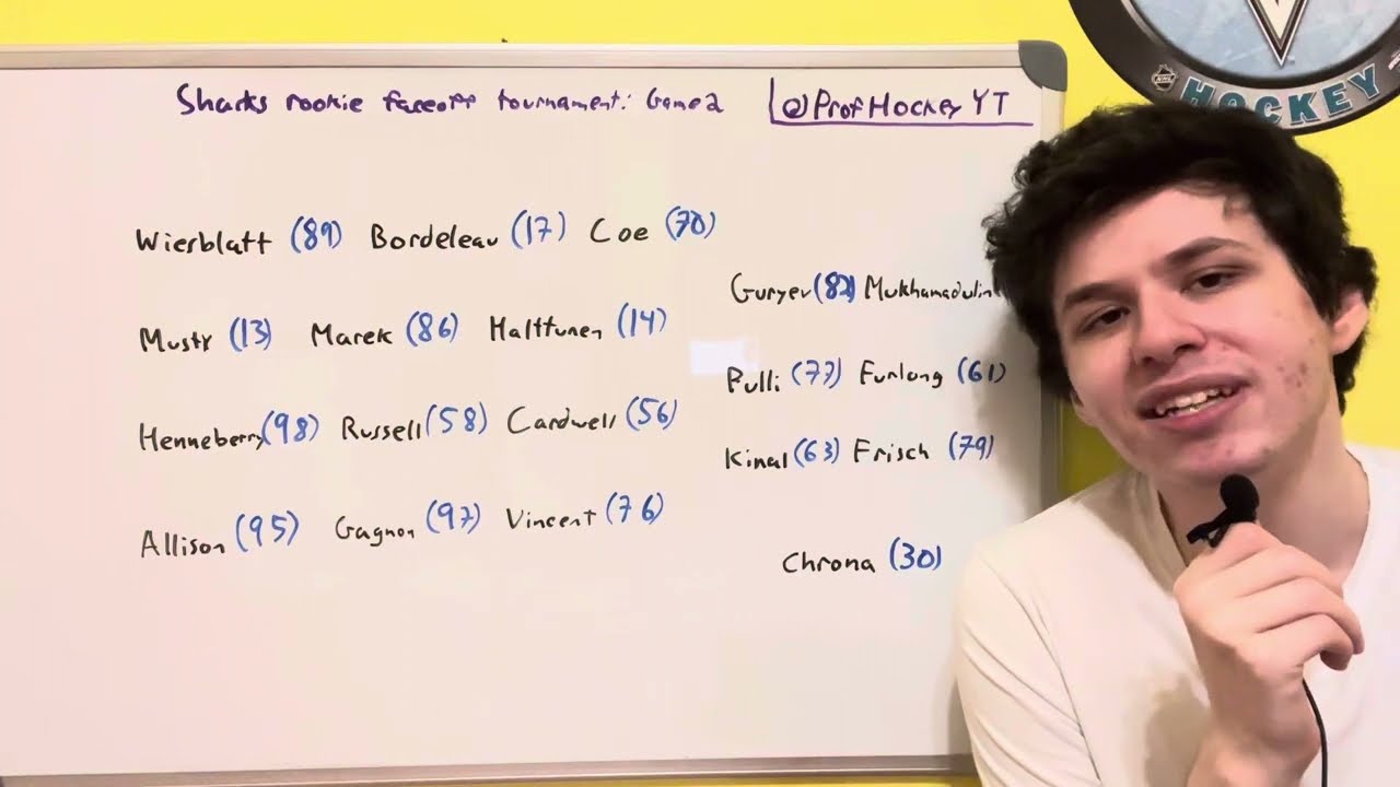 Sharks 2023 Rookie Faceoff Tournament Sharks Vs Golden Knights YouTube sharks-2023-rookie-faceoff-tournament-sharks-vs-golden-knights-youtube