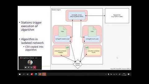 Vantage6 demonstration local testing infrastructure