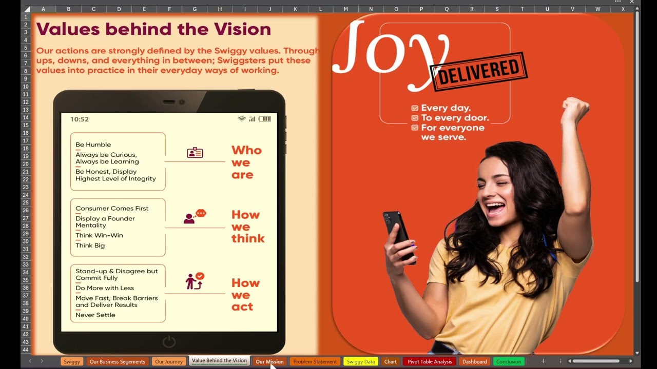 Swiggy Excel Dashboard | Sales, Orders & Customer Insights Analysis | Data Analytics Project