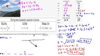 2D Horizontal Launch Example Problem