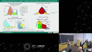 Colloquium: Correlated states in magic graphene moirés