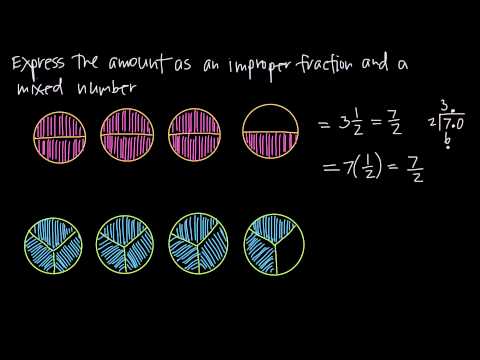 mixed numbers and improper fractions (KristaKingMath) | Quizalize