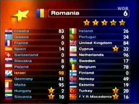 Eurovision Song Contest 1998 Voting Fur Guildo Horn Youtube