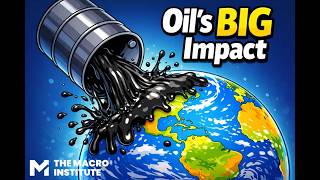 The Five Ways Oil Impacts The Global Economy | The Macro Institute