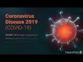 Coronavirus Prevention