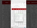 Advanced Filter in Excel #shorts #short #shortvideo #shortsvideo #youtubeshorts #youtube #viral #yt