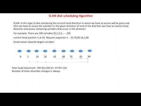 SCAN disk scheduling Algorithm|SCAN disk scheduling algorithm in operating system