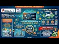 ICICI Bank and Visa Launch India’s First USD-Denominated Debit Card for NRIs - BANKING FINANCIAL