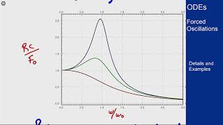 Differential Equations - Forced Oscillations - Interpretation of Amplitude of Forced Response