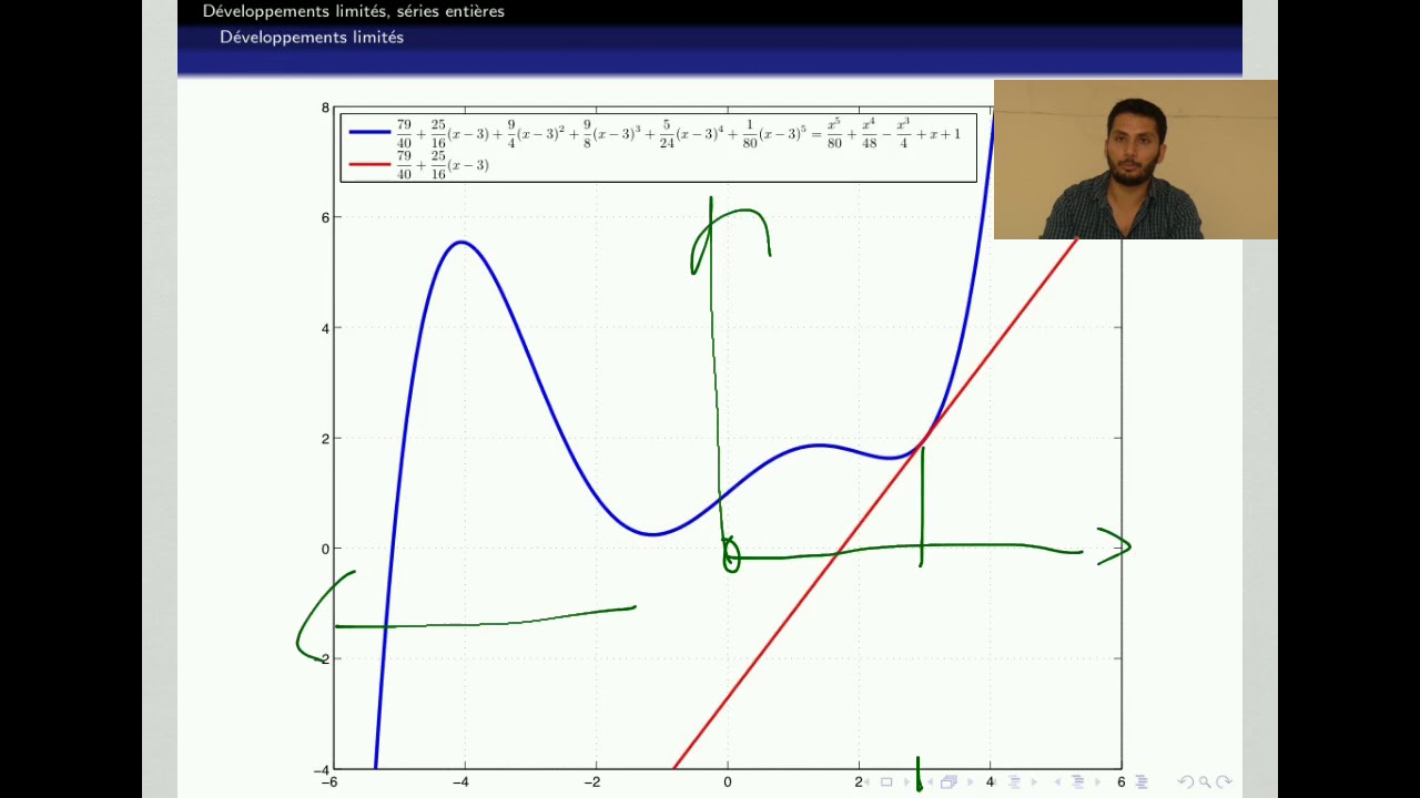 Développements limités (13/15) Exercices Position de la tangente par — free download