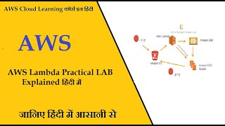 Famous AWS 15   Lambda practical LAB explained IN HINDI Profile
