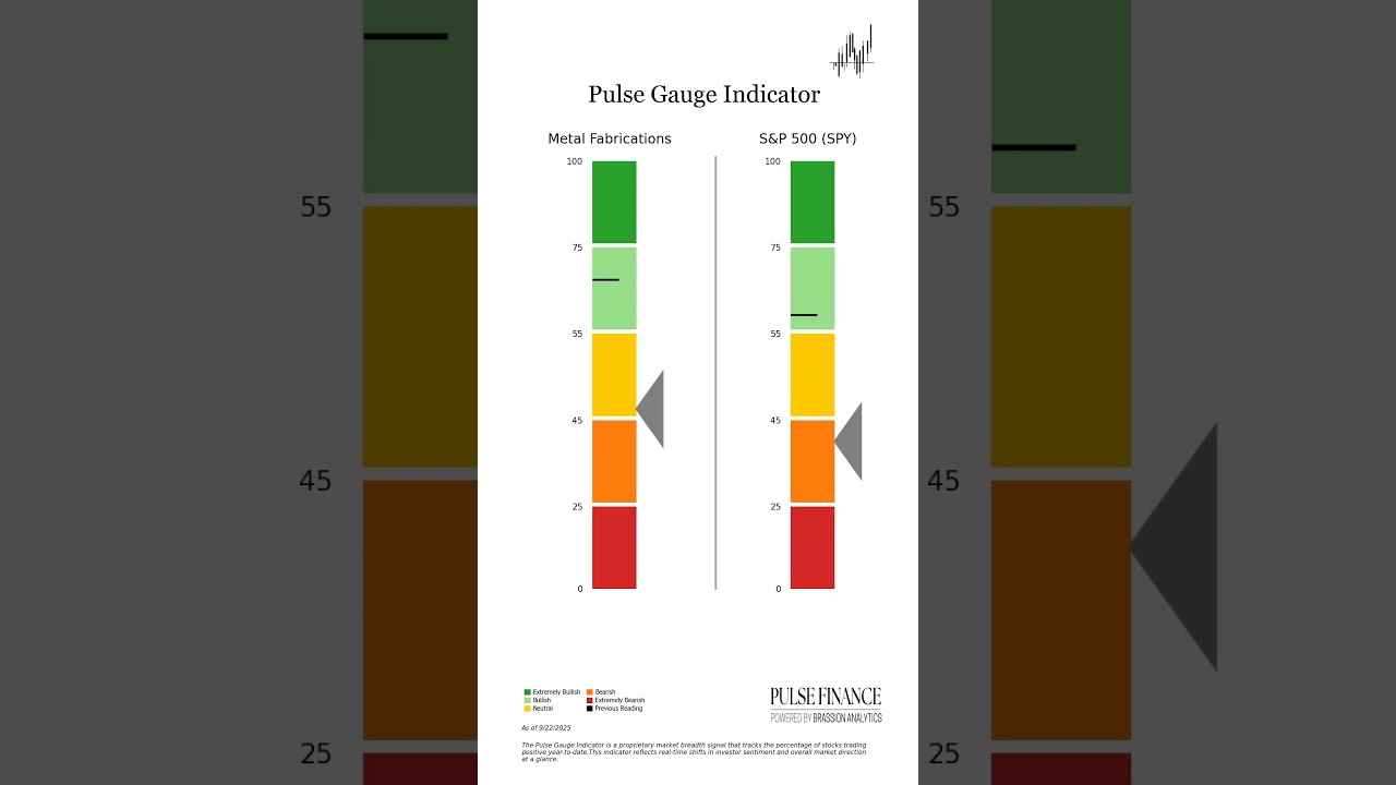 Pulse Gauge: Metal Fabrications
