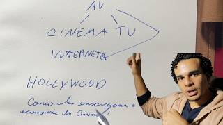 Três lições para um cineasta capitalista