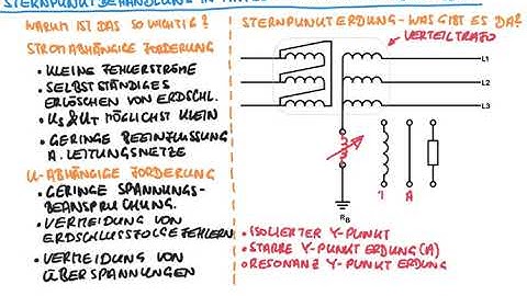 Sternpunktbehandlung in Mittel - und Hochspannungsnetzen - Was ist das überhaupt? Die Grundlagen