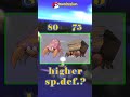 Which Pokemon Have Higher Base Stats?4