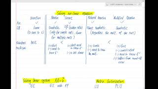 Macm 316 midterm review