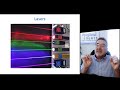 Surgical technology lecture  surgical lasers