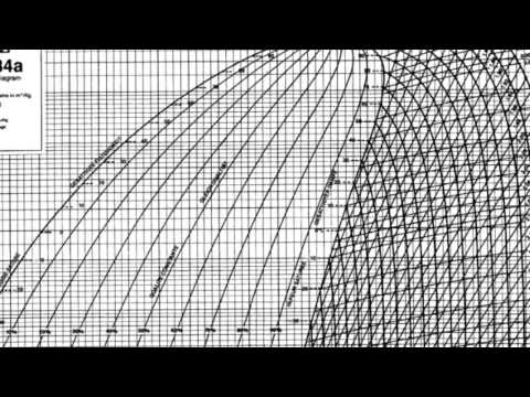 Pressure Enthalpy Chart For R12