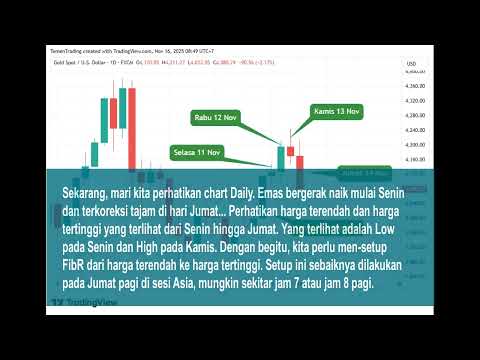 Cara Antisipasi Aksi Profit Taking Emas Spot (XAU/USD) Jelang Akhir Pekan