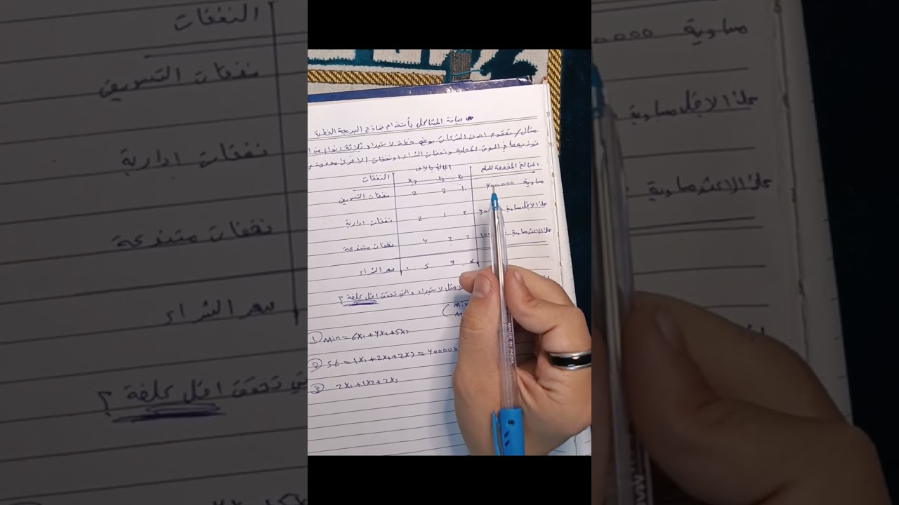 اساليب كمية صياغة المشاكل بأستخدام نماذج البرمجة الخطية ، 1