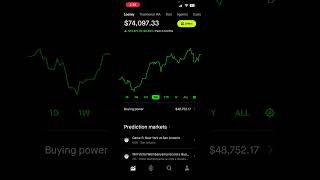 Best opportunity #stocks #wealth #investing #inspiredinvesting #stockmarket #money #investorfirst