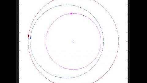Switching Orbit in Multi-Moon Orbiter in Jupiter Moon System - Hand-Off between Moons #shorts