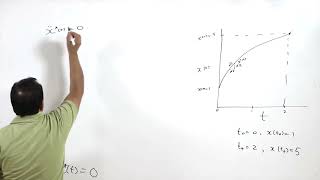 Fixed End Point Problem #ch19 #swayamprabha
