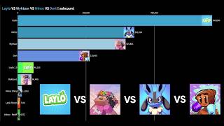 Laylo VS Wyktaur VS Minoc VS Dart V2 ! subcount