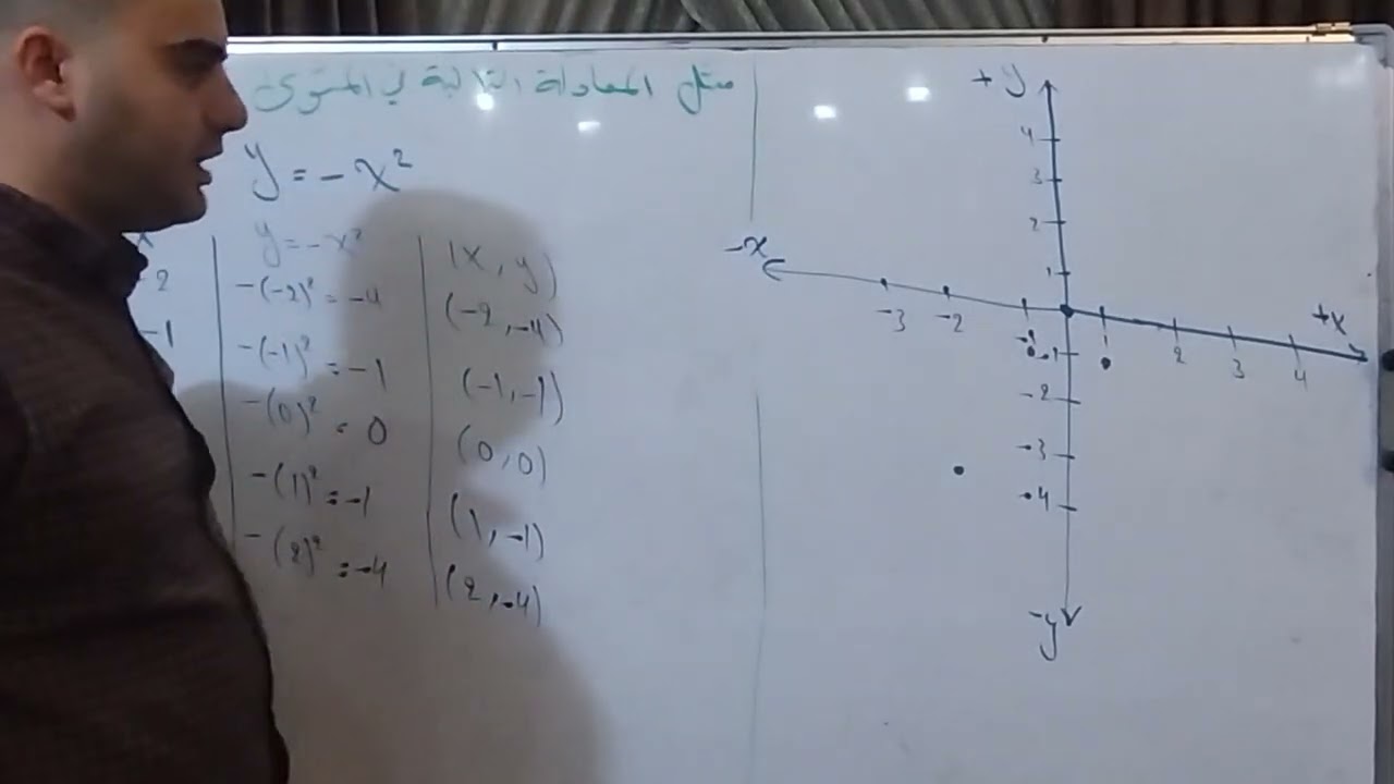 تمثيل المعدلة التربيعية على المستوى الاحداثي الثالث متوسط