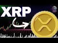 XRP Elliott Wave Analyse 2025 - Was die Chartmuster uns verraten!