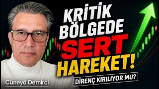 Global Piayasalar Tedirgin Yatayda, Kripto Direnç Bölgesinde Savaşıyor. Kırabilecek Mi?