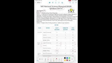 NSO 2026 Exam Class 6 Full Syllabus & Pattern 🔥 | SOF Science Olympiad | Must Watch for Toppers