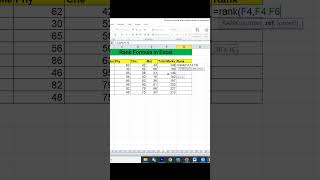 #19 Rank Formula in Excel | Rank Formula in excel in hindi | Rank function in excel #excel #shorts