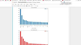 Detecting Media Bias Using Machine Learning