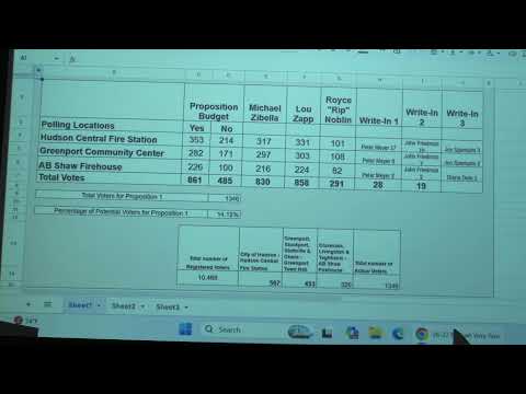 Hudson City School District: 5/19/2026 Board of Education Meeting