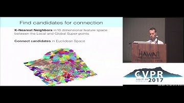 3D Point Cloud Registration for Localization Using a Deep Neural Network Auto-Encoder