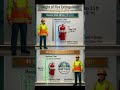 Are Your Fire Extinguishers Mounted at the RIGHT Height? 🧯⚠️ NFPA Standard Explained — Fire Safety