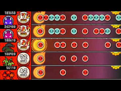 太鼓の達人ソライロ 紅 全良 By Taiko Ats 太鼓の達人ソライロ 紅 全良 By Taiko Ats