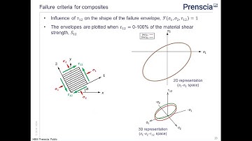 Composite Failure Analysis in nCode DesignLife