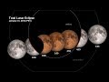 Total Lunar Eclipse on 31 January 2018 Explained