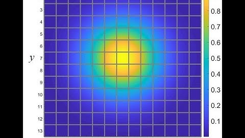 Lecture -- Numerical Analysis of Transmission Lines