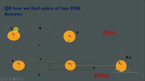 Cs402 Lecture 12||vu short lectures
