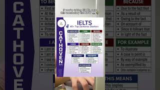 Upgrade Your IELTS Writing: Band 8+ Vocabulary List