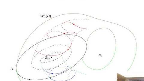 Cezary Olszowiec: Superheteroclinic orbits, heteroclinic bifurcations and...